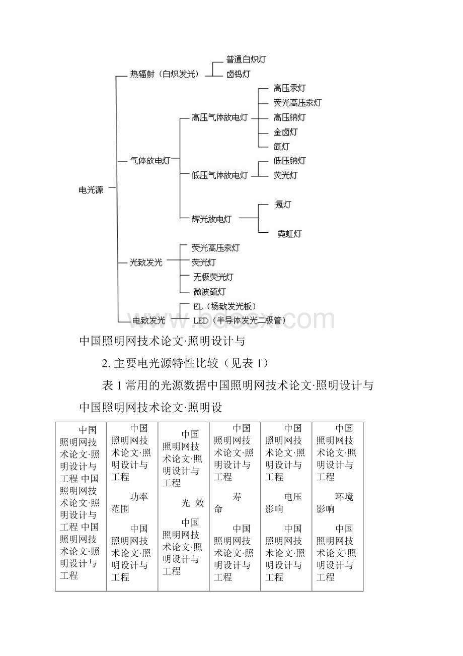 节能照明设计及灯具的选型.docx_第2页