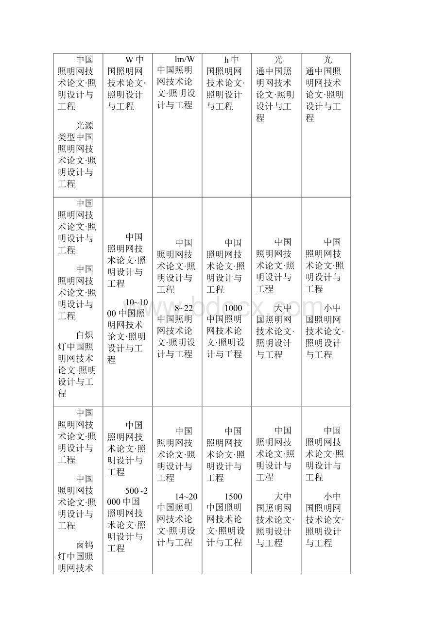 节能照明设计及灯具的选型.docx_第3页