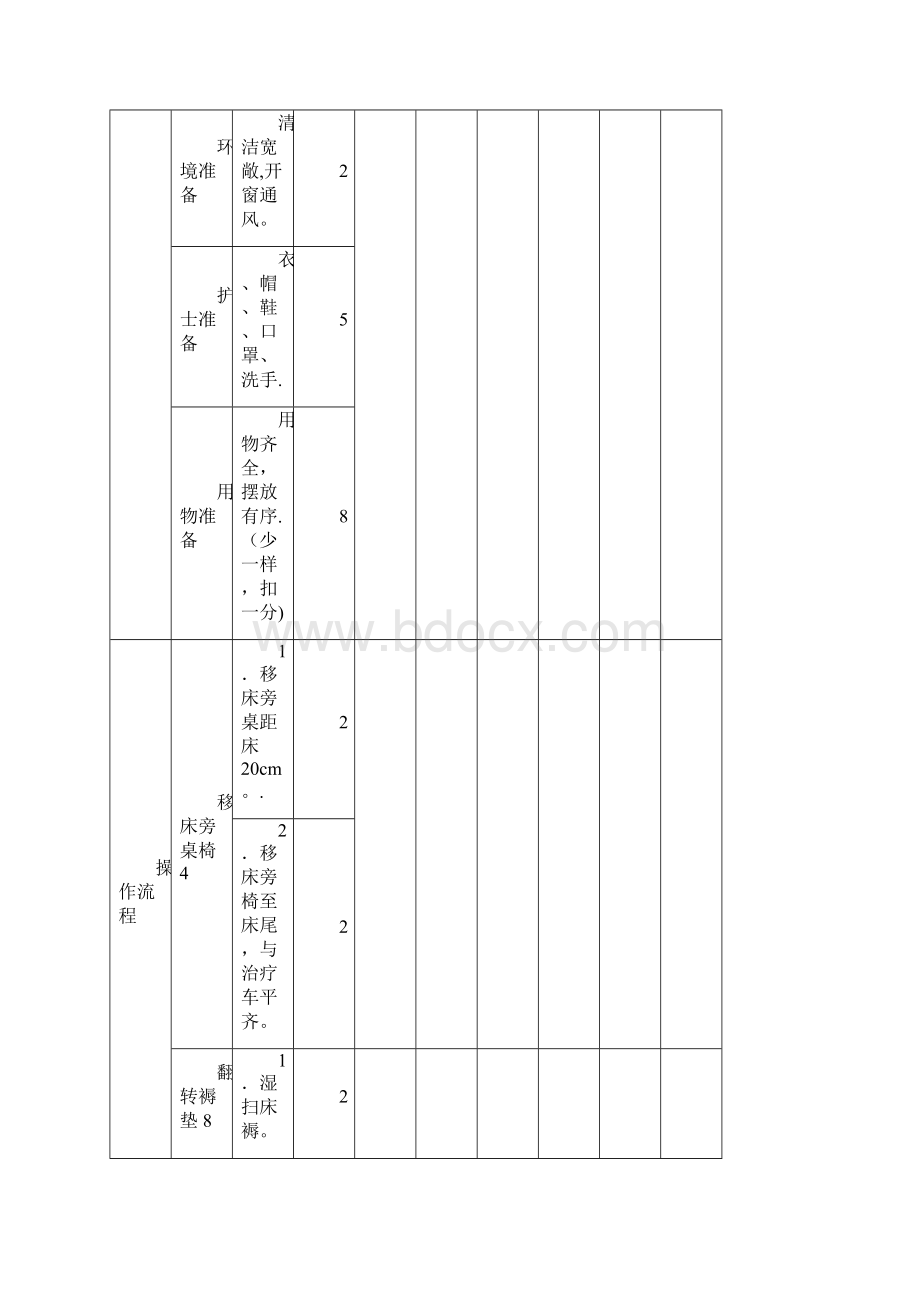 护理系实习考核方案.docx_第3页