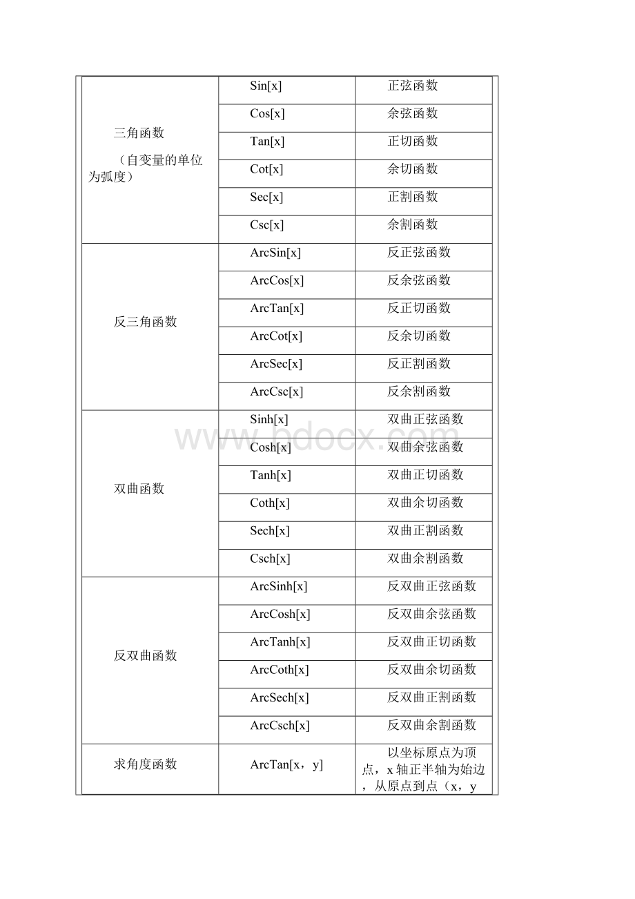 mathematica命令大全.docx_第2页