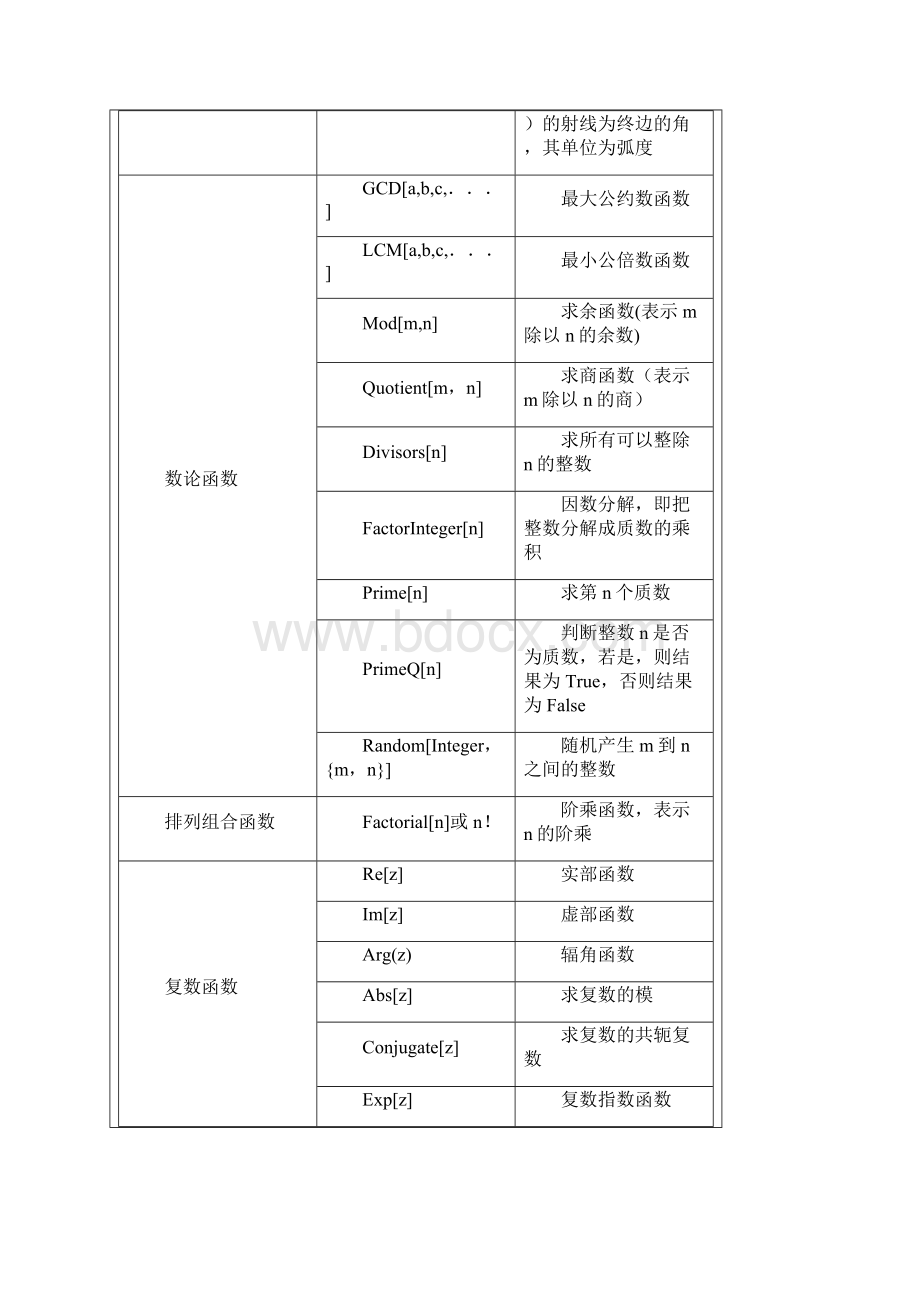 mathematica命令大全.docx_第3页