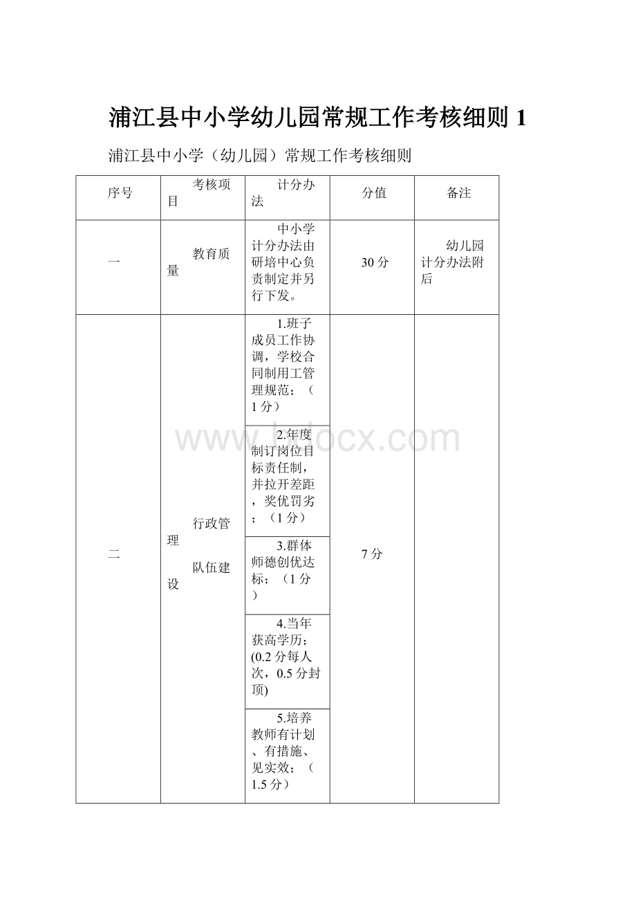 浦江县中小学幼儿园常规工作考核细则1.docx_第1页