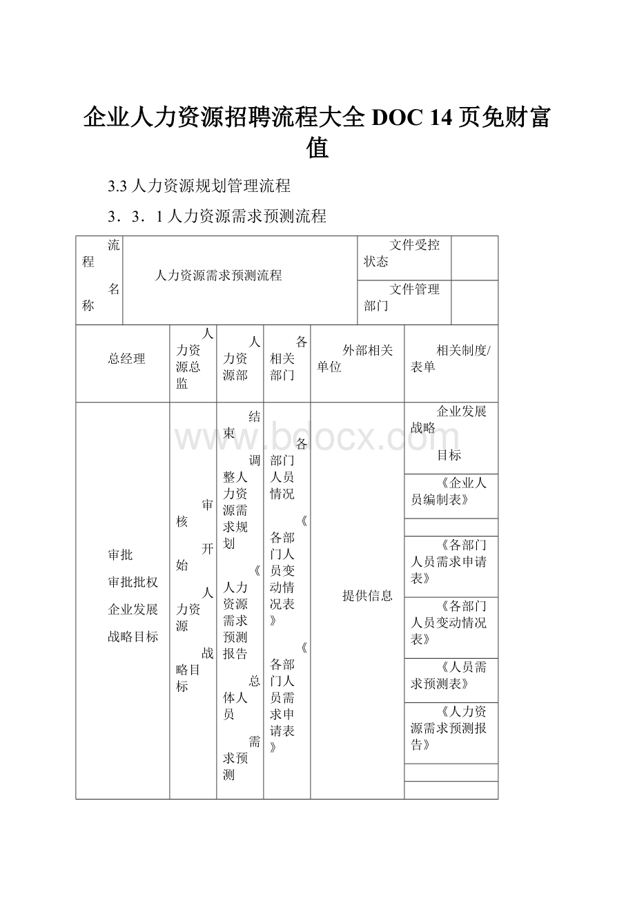 企业人力资源招聘流程大全DOC 14页免财富值.docx_第1页