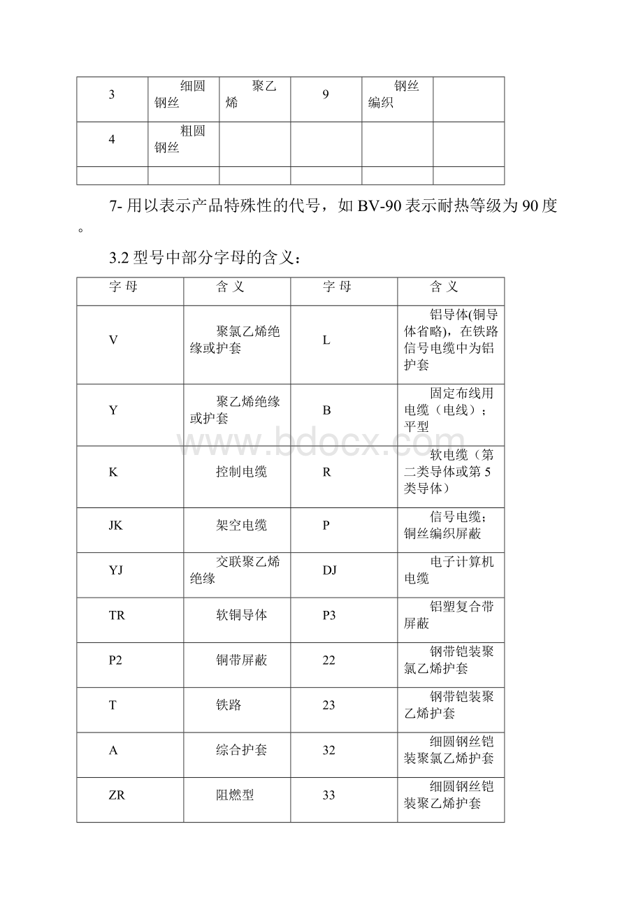 ZY电线电缆基础知识培训资料doc.docx_第3页