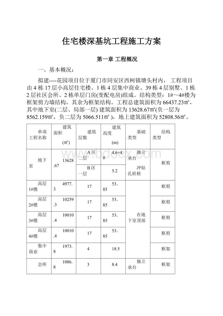 住宅楼深基坑工程施工方案.docx