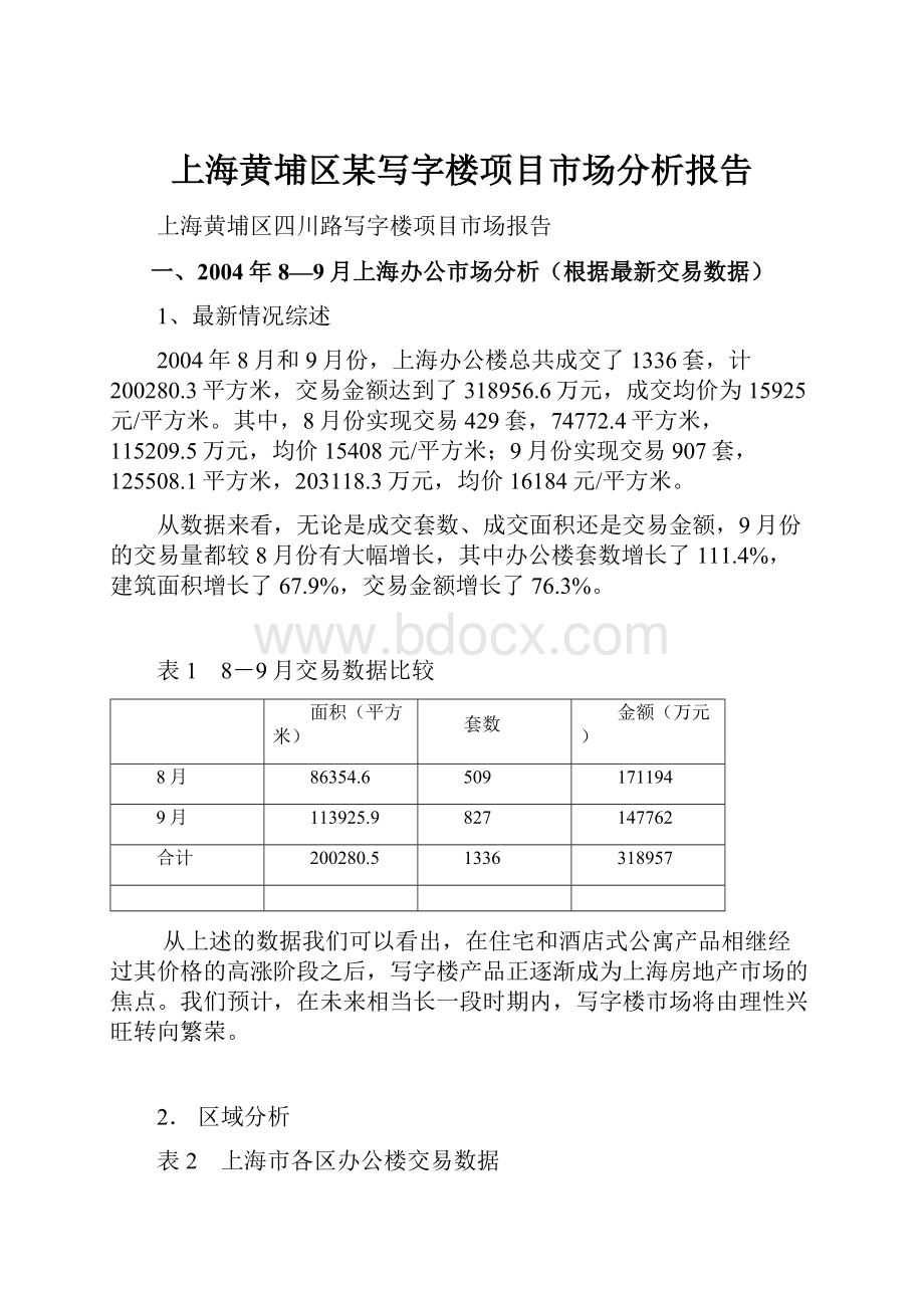 上海黄埔区某写字楼项目市场分析报告.docx