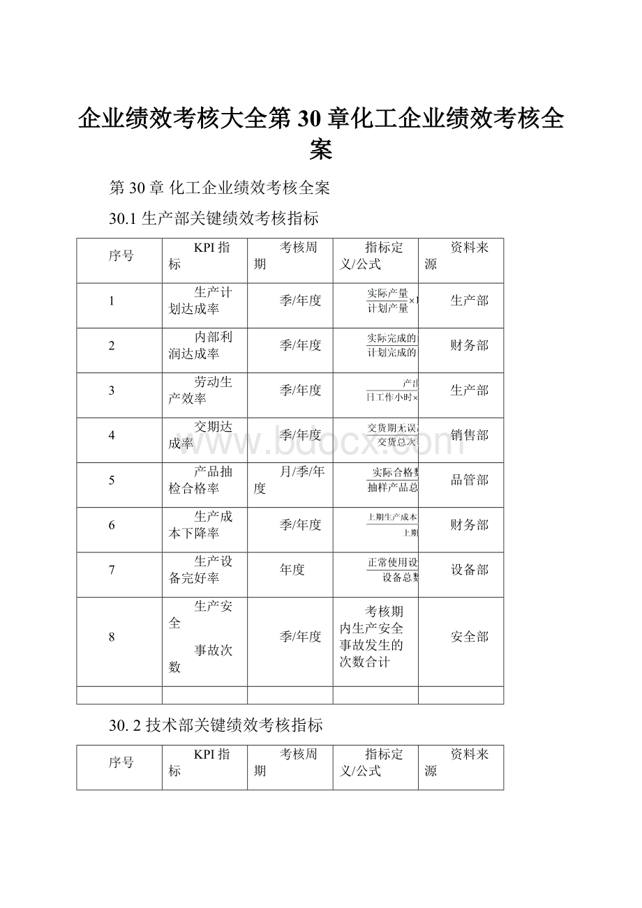 企业绩效考核大全第30章化工企业绩效考核全案.docx_第1页