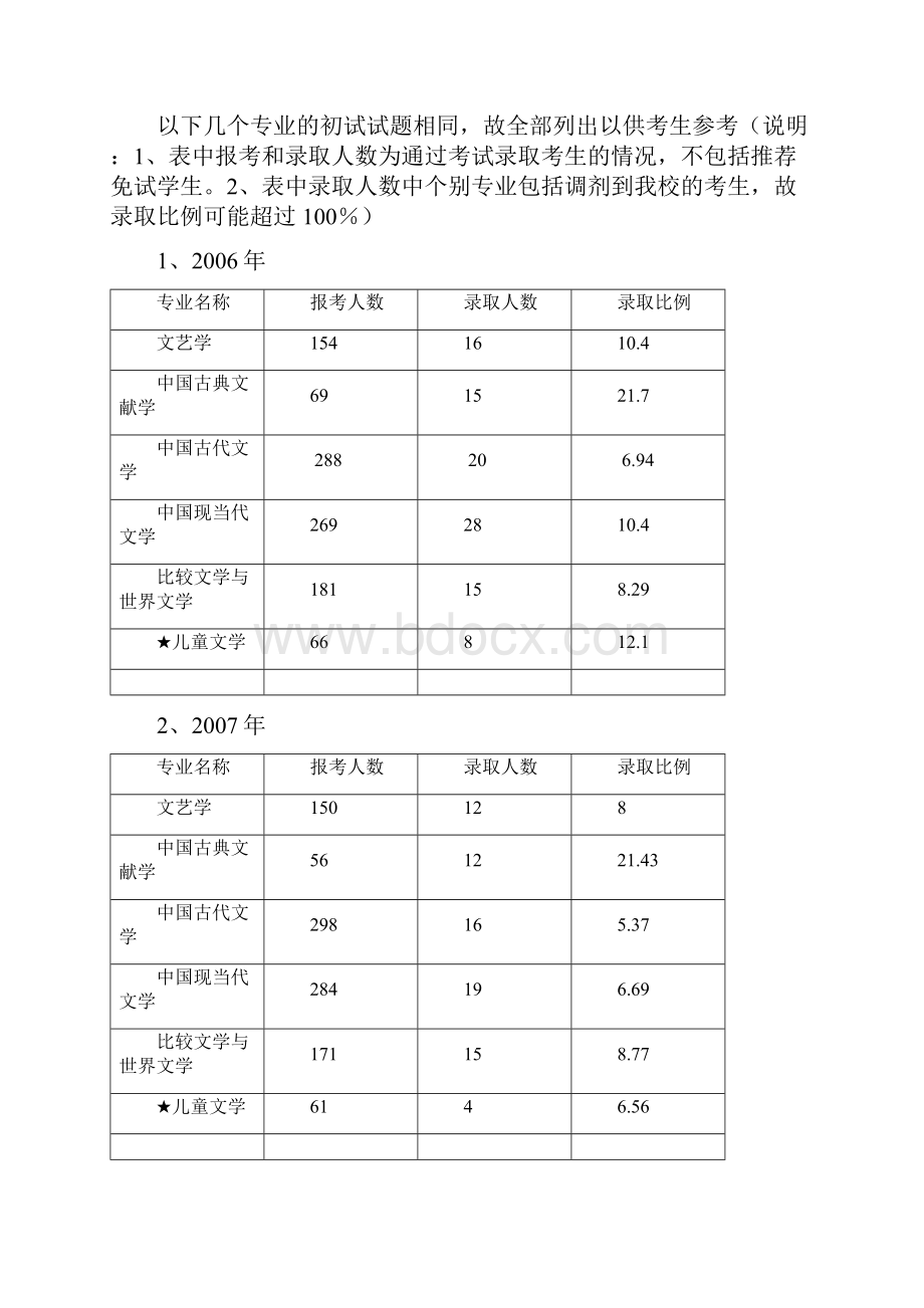 北京师范大学 文学专业 考研复习规划.docx_第3页