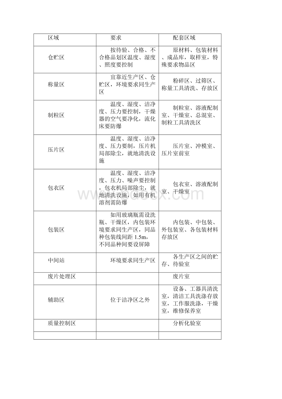 第六章 车间布置.docx_第2页