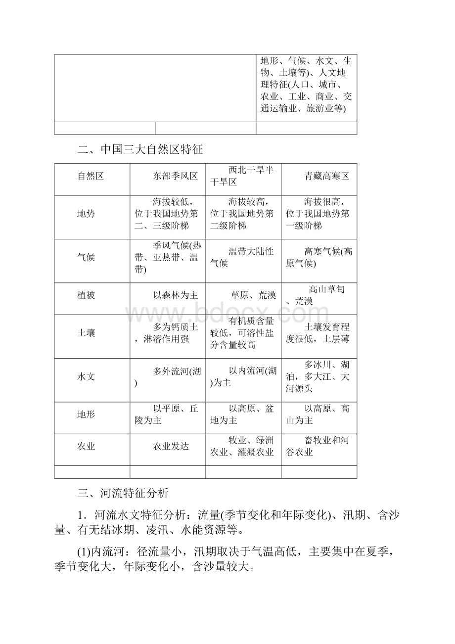 高考地理命题密码解读微专题154高考基础篇二.docx_第3页