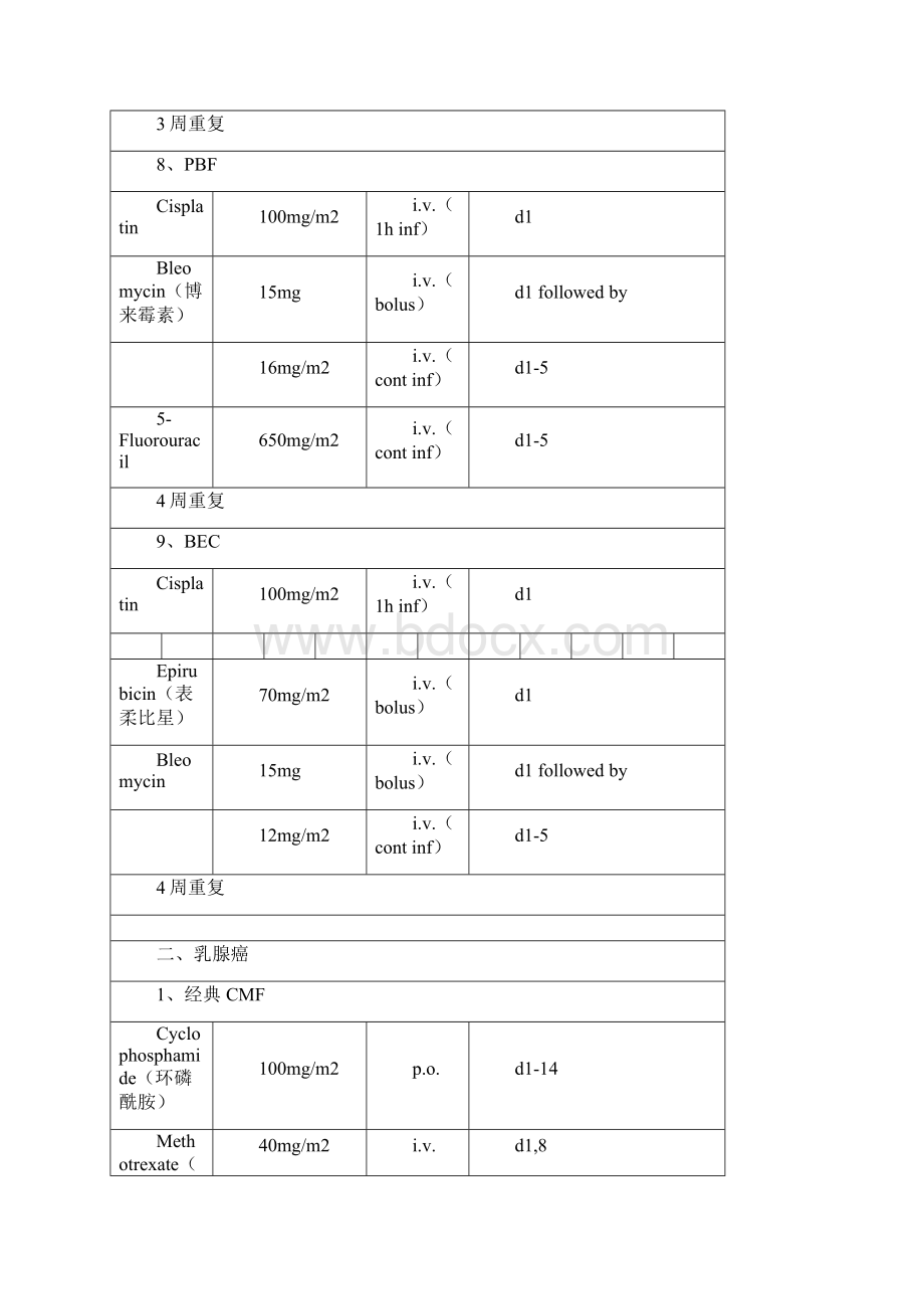 常见肿瘤化疗方案.docx_第3页