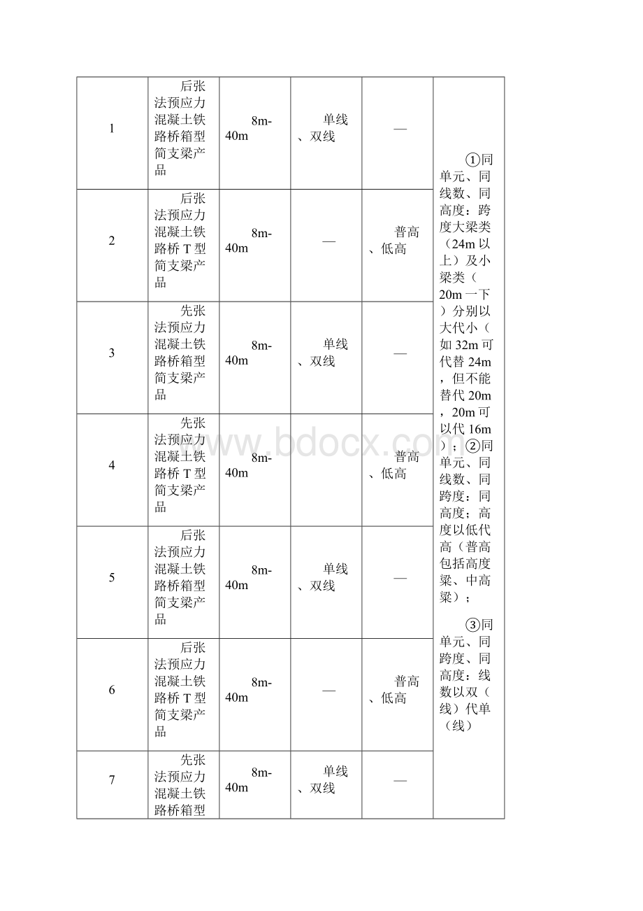 梁场取证资料.docx_第2页