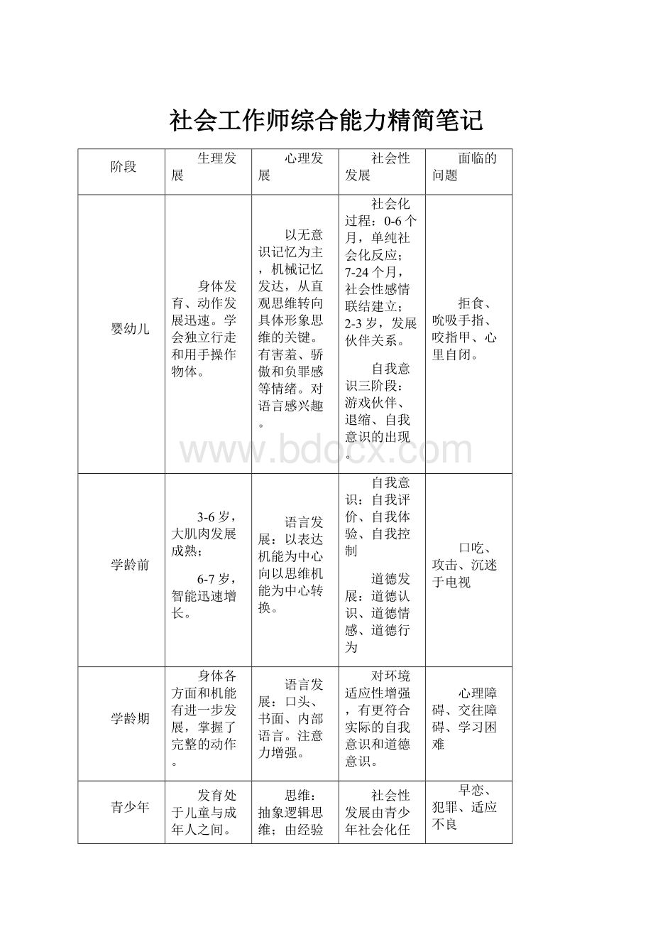 社会工作师综合能力精简笔记.docx