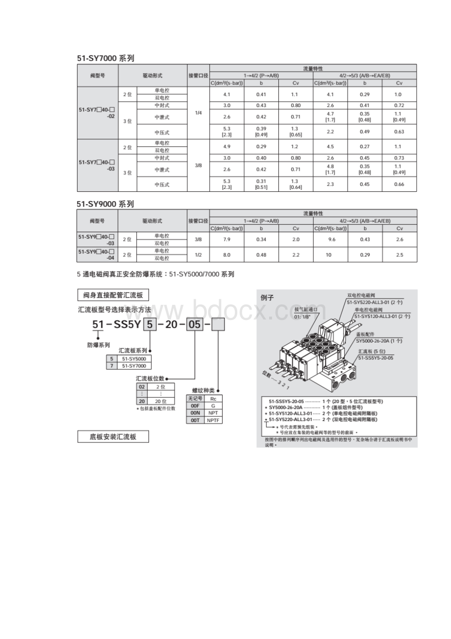 SY51405M工作原理.docx_第3页