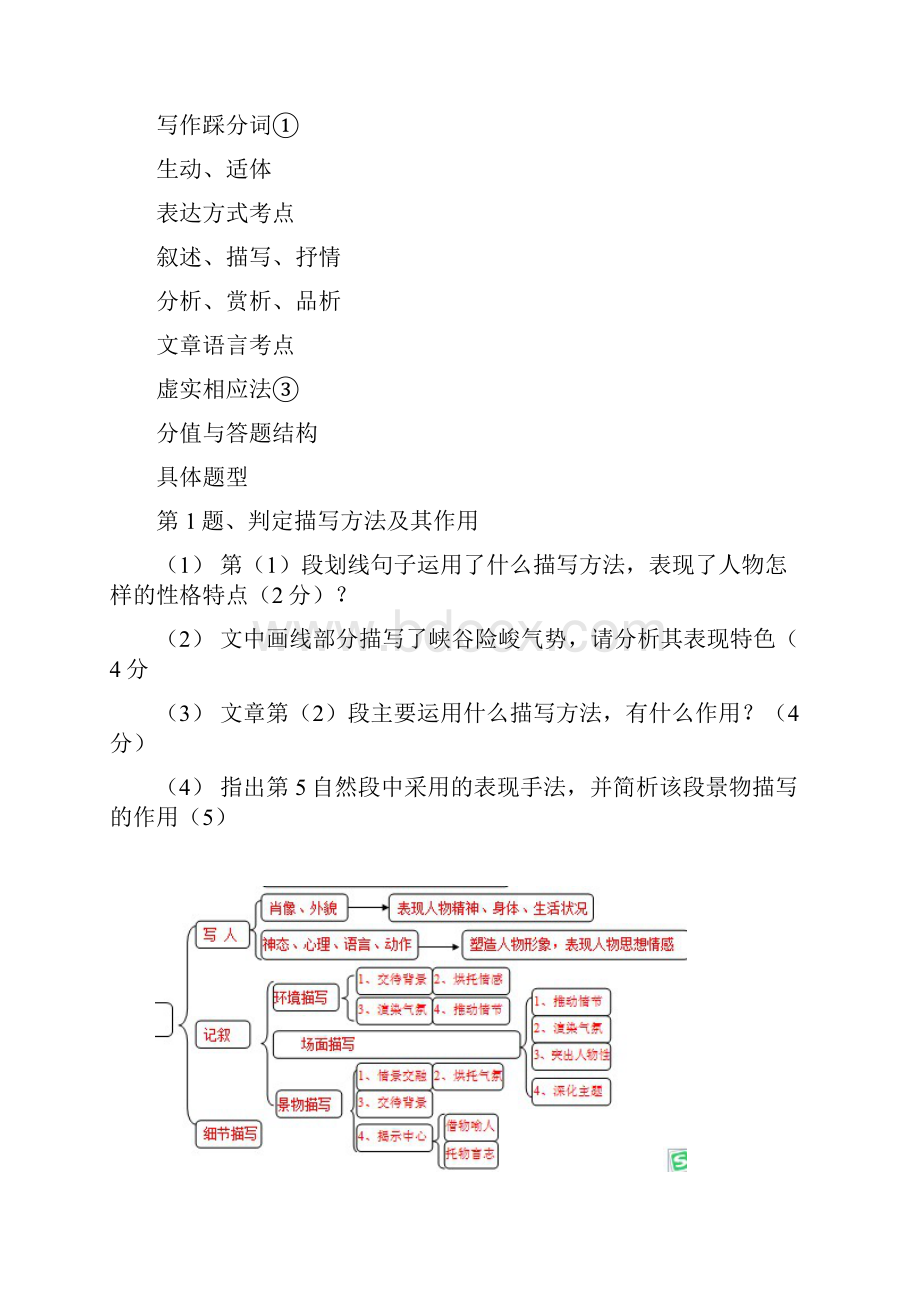 中考语文现代文阅读复习知识地图考前梳理.docx_第2页