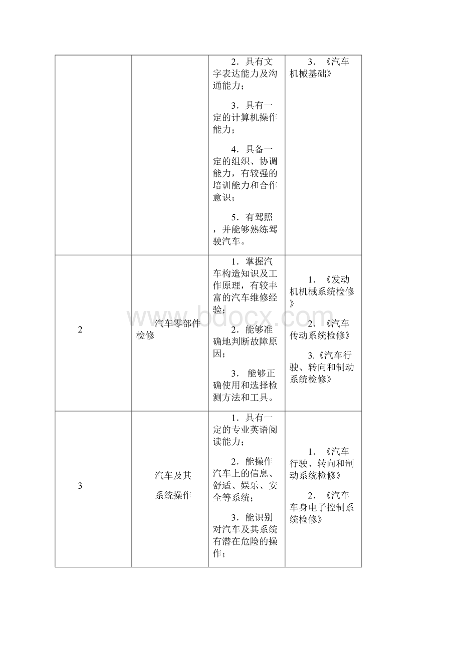 11汽车检测培养方案.docx_第3页