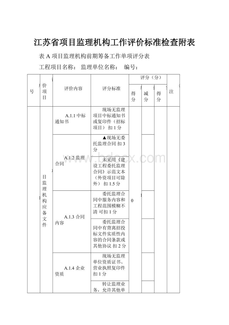 江苏省项目监理机构工作评价标准检查附表.docx