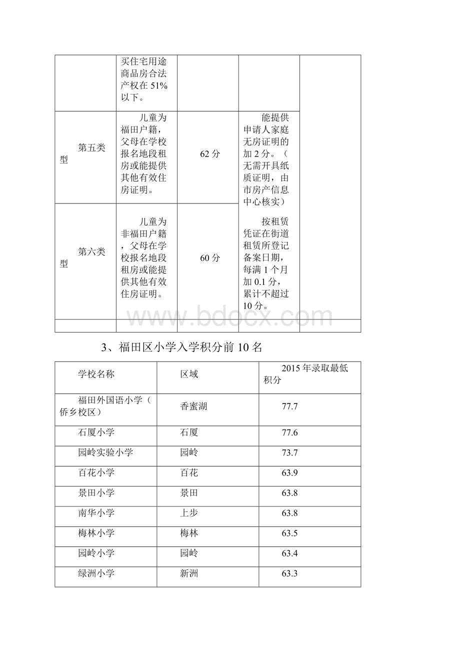 深圳积分入学细则.docx_第3页