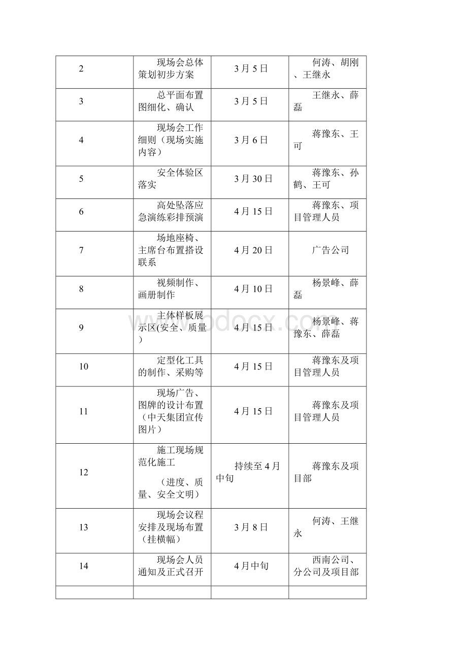 中航MYtown项目现场会整理课件.docx_第2页