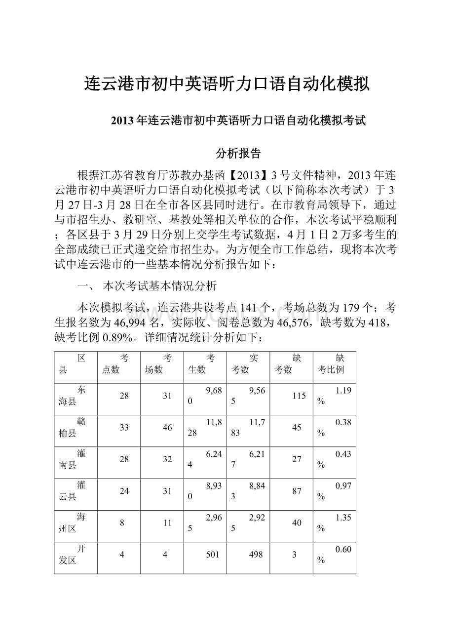 连云港市初中英语听力口语自动化模拟.docx