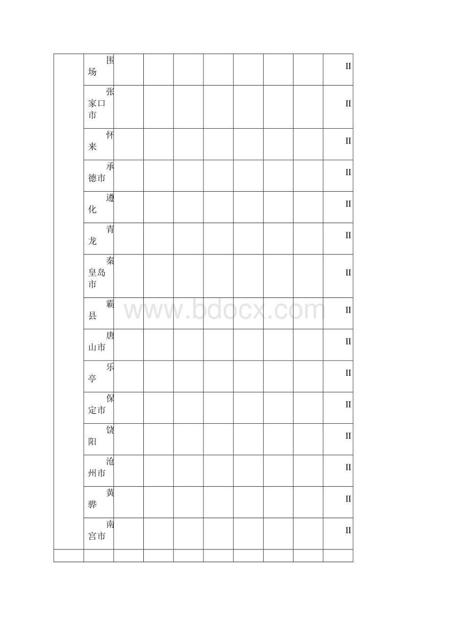 各城市基本风压74789.docx_第2页