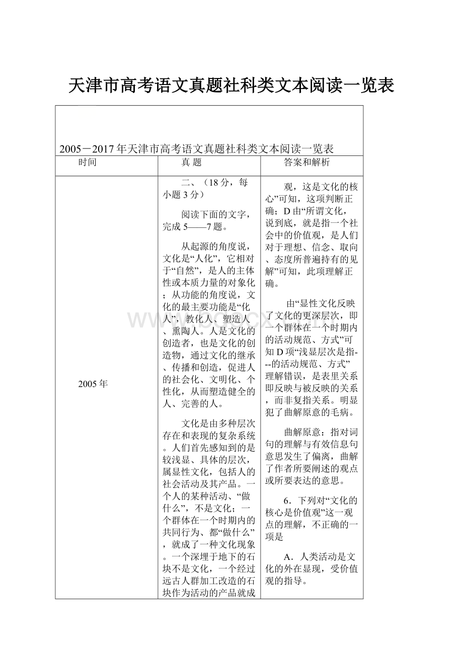 天津市高考语文真题社科类文本阅读一览表.docx_第1页