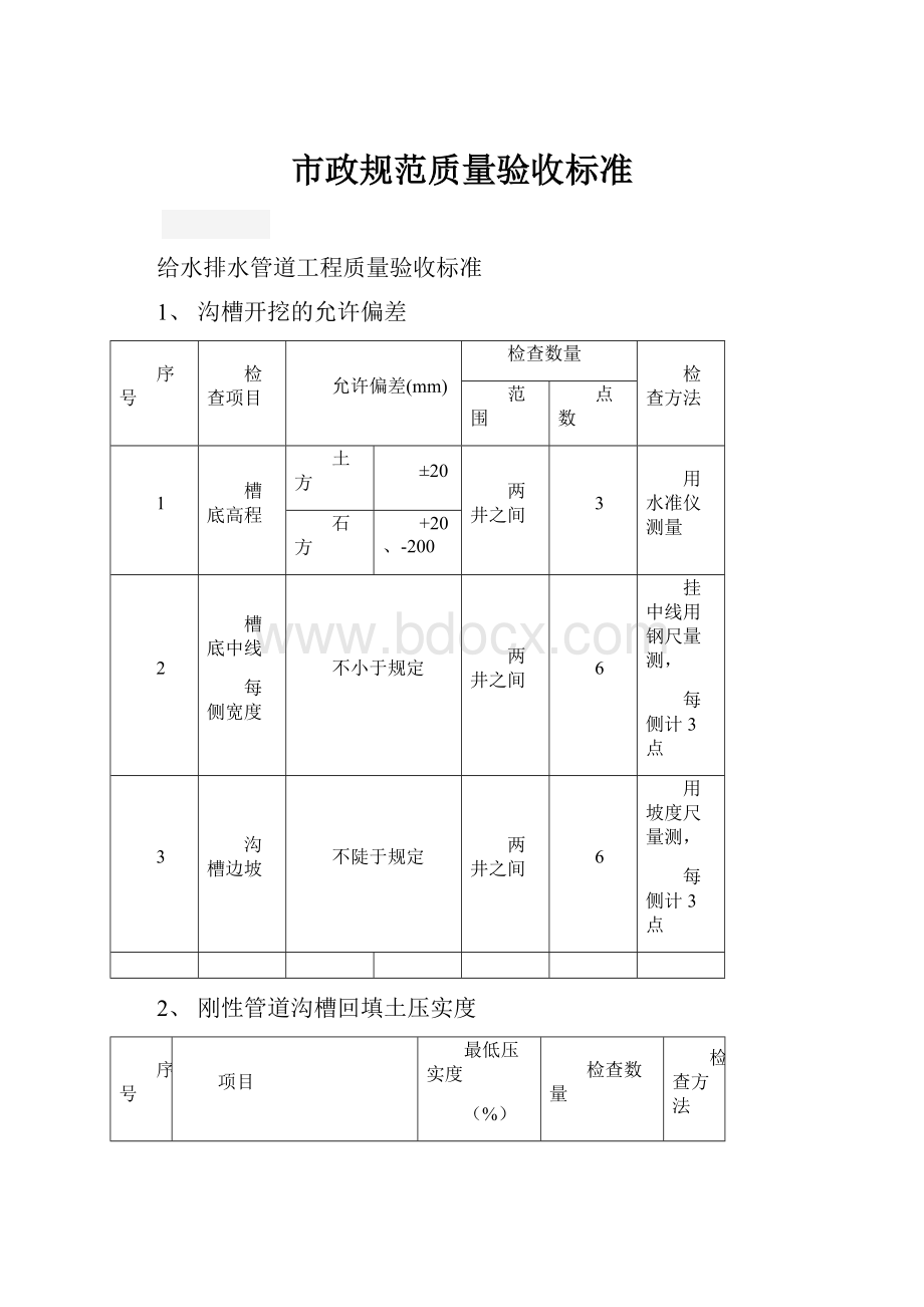 市政规范质量验收标准.docx