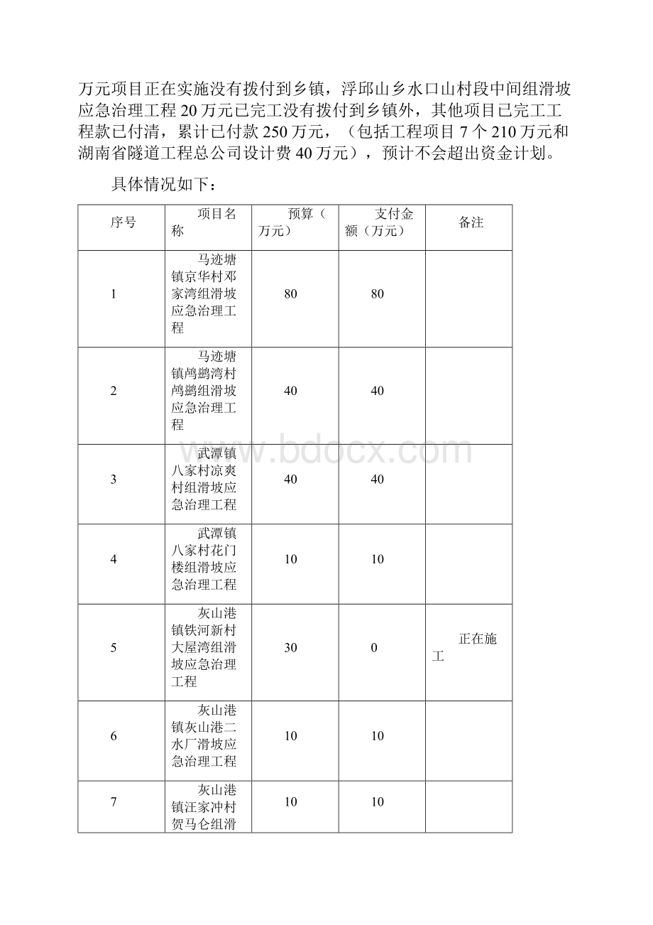 度地质灾害应急治理项目doc.docx_第3页