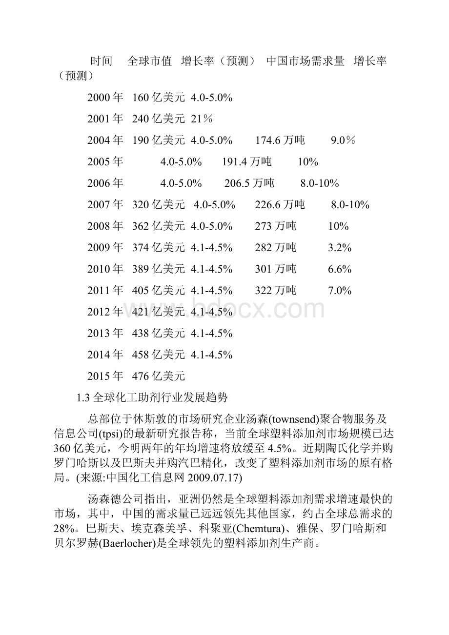 企业发展战略规划书.docx_第2页