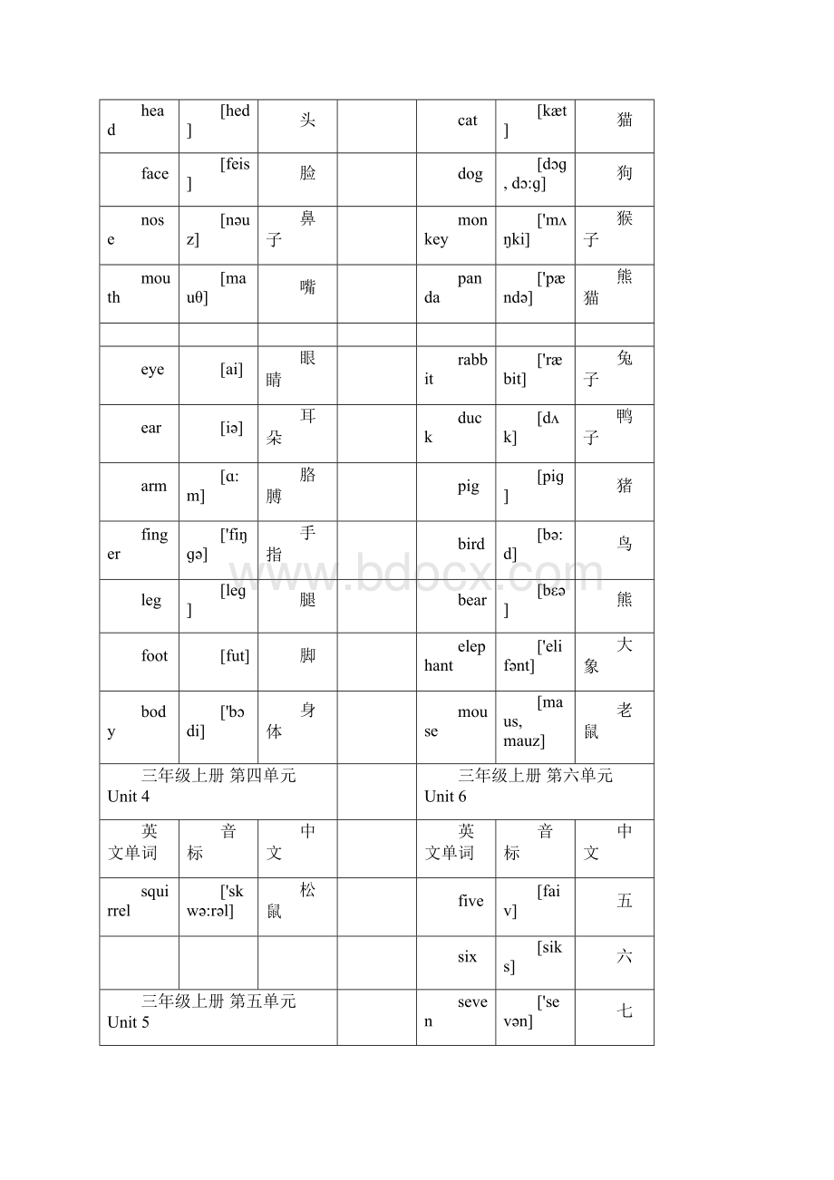 小学英语三年级上册单词表.docx_第2页