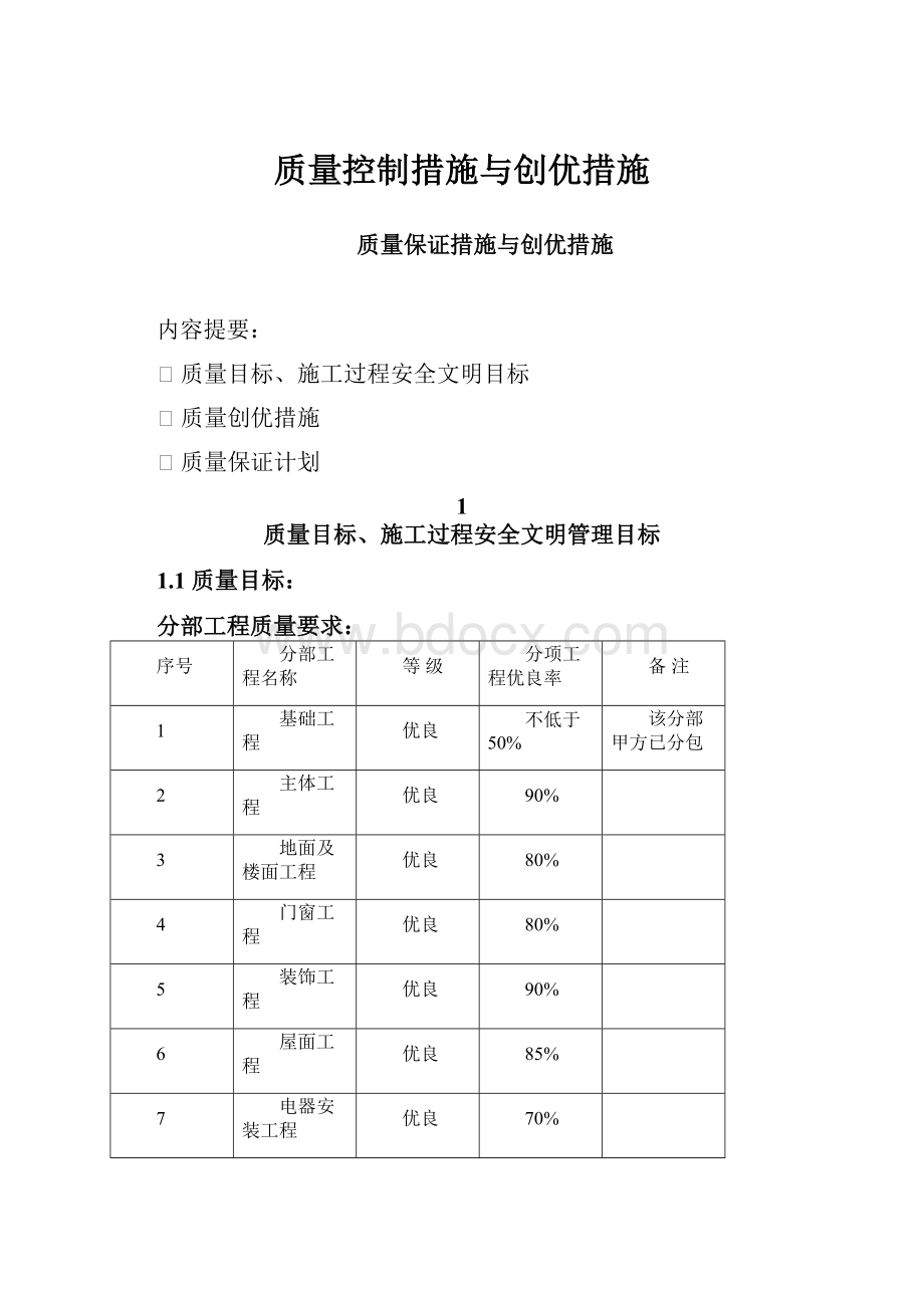 质量控制措施与创优措施.docx