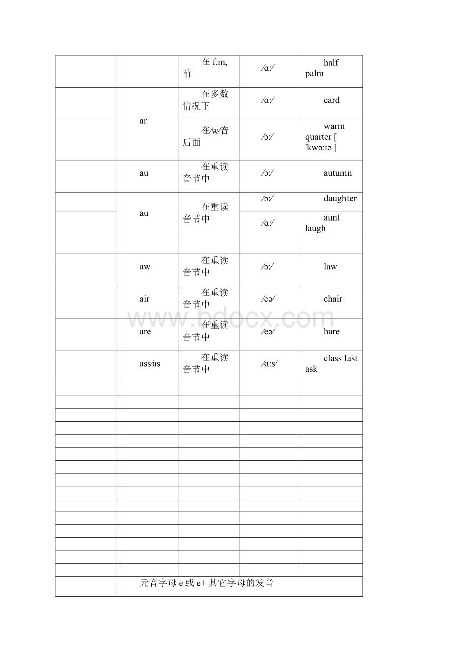 元音字母组合发音归纳.docx_第2页