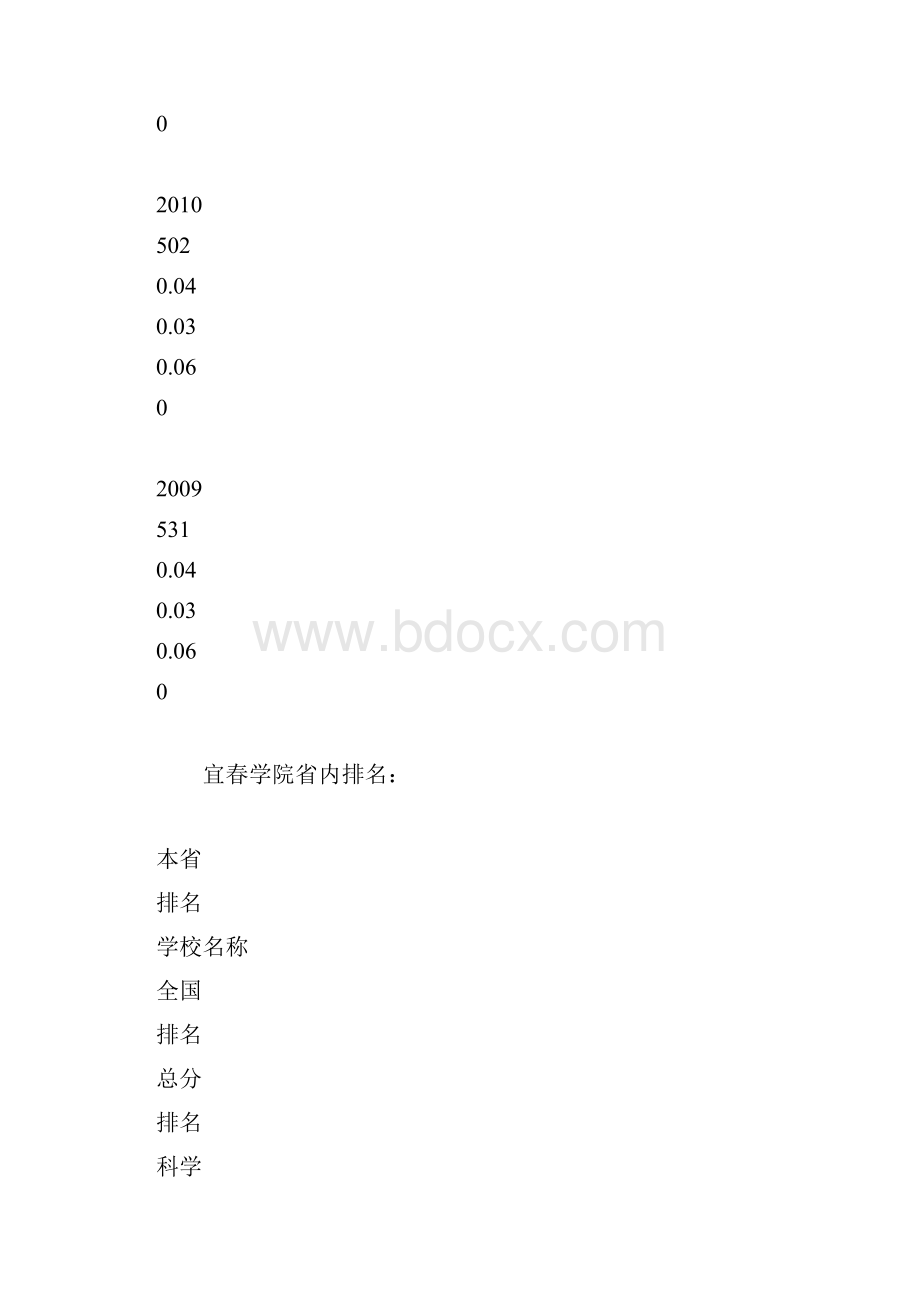 宜春学院排名宜春学院全国排名.docx_第3页