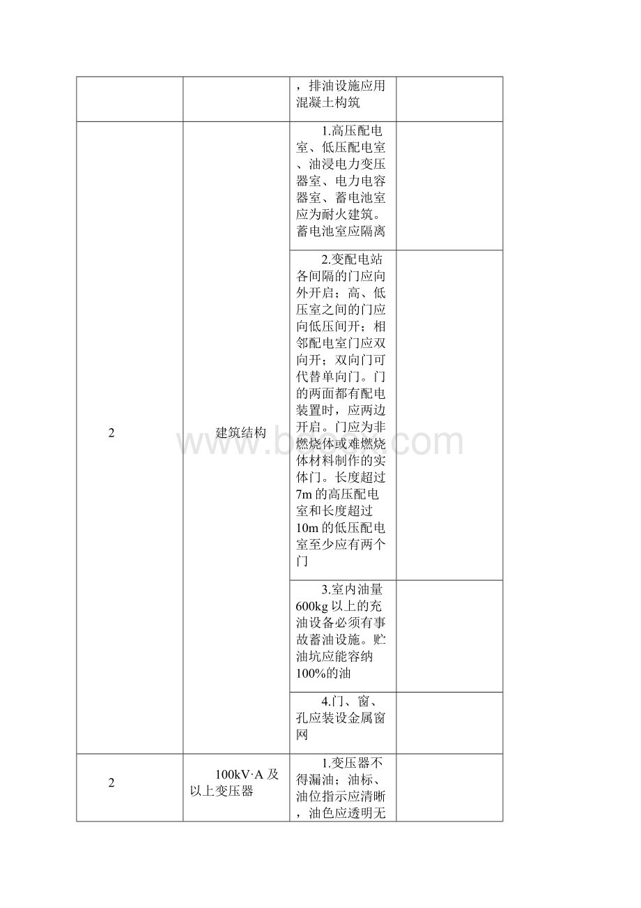 安全生产事故隐患排查手册大全.docx_第2页