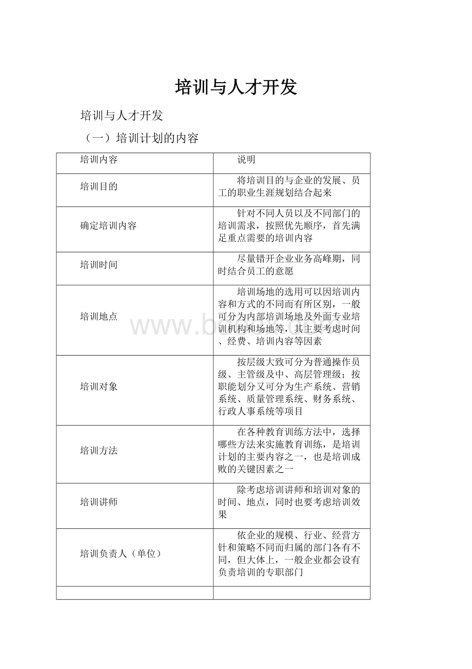 培训与人才开发.docx_第1页