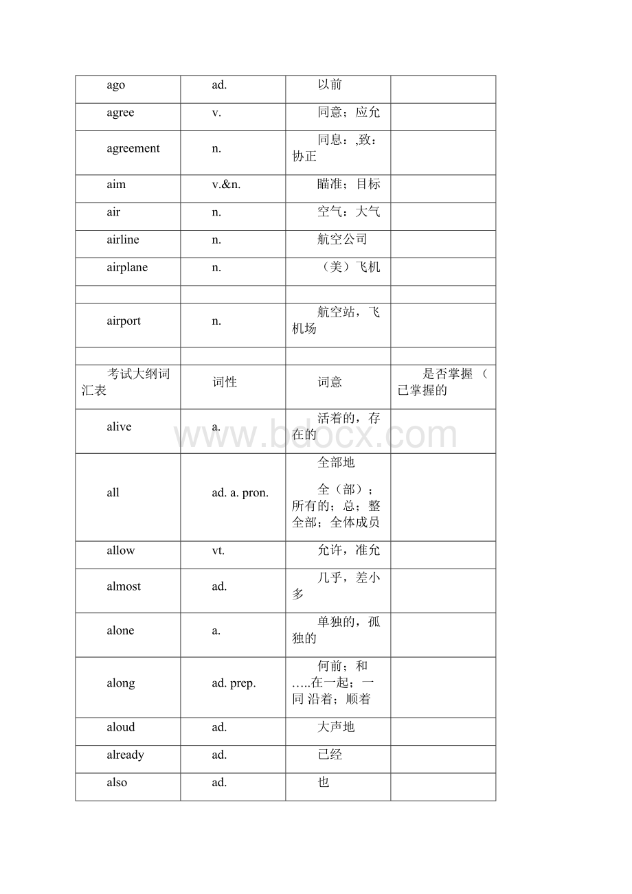 中考英语1600个高频词汇和词组.docx_第3页