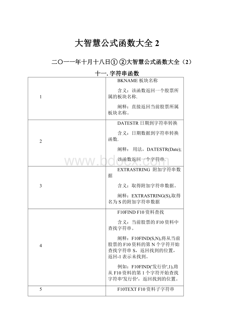 大智慧公式函数大全2.docx