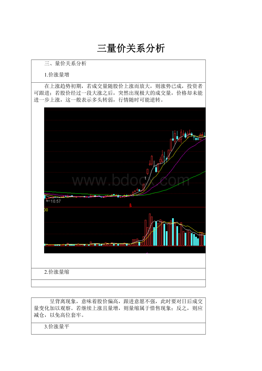 三量价关系分析.docx