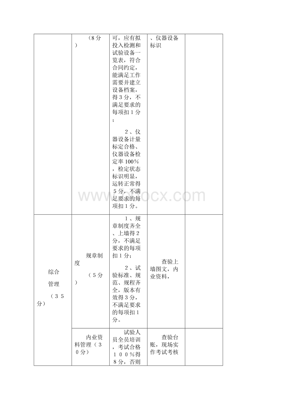 标准化管理检查验收标准.docx_第2页