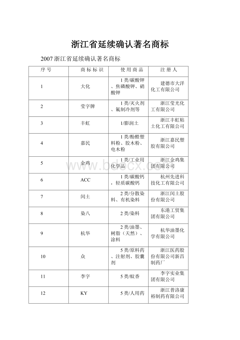 浙江省延续确认著名商标.docx