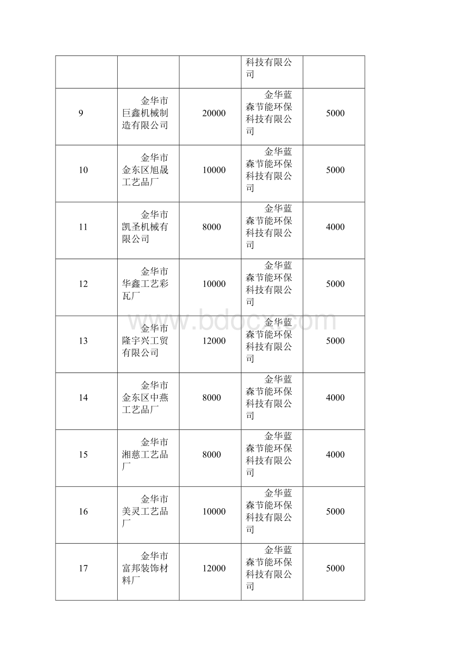 企业技术需求 doc.docx_第2页