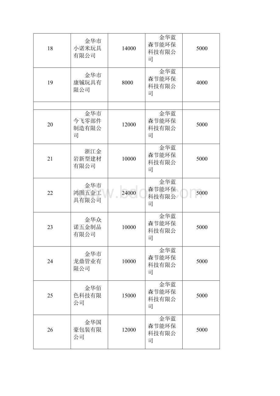 企业技术需求 doc.docx_第3页