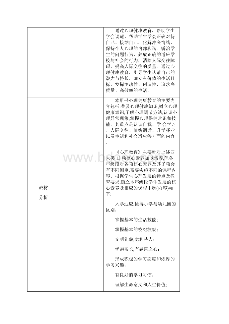 南京大学出版社一年级心理健康下册916课公开课教案完美版.docx_第2页
