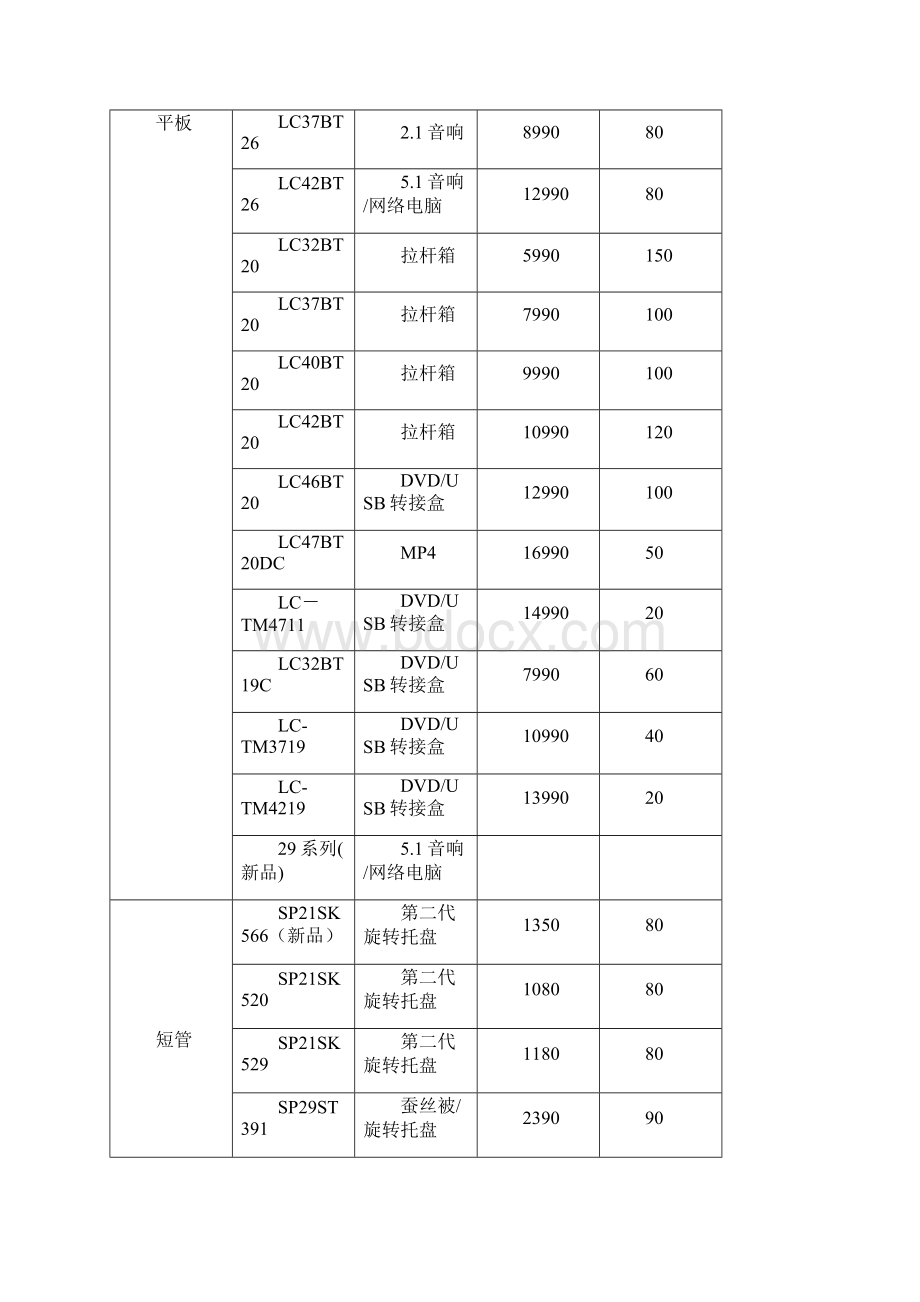 康佳五一促销活动方案.docx_第3页