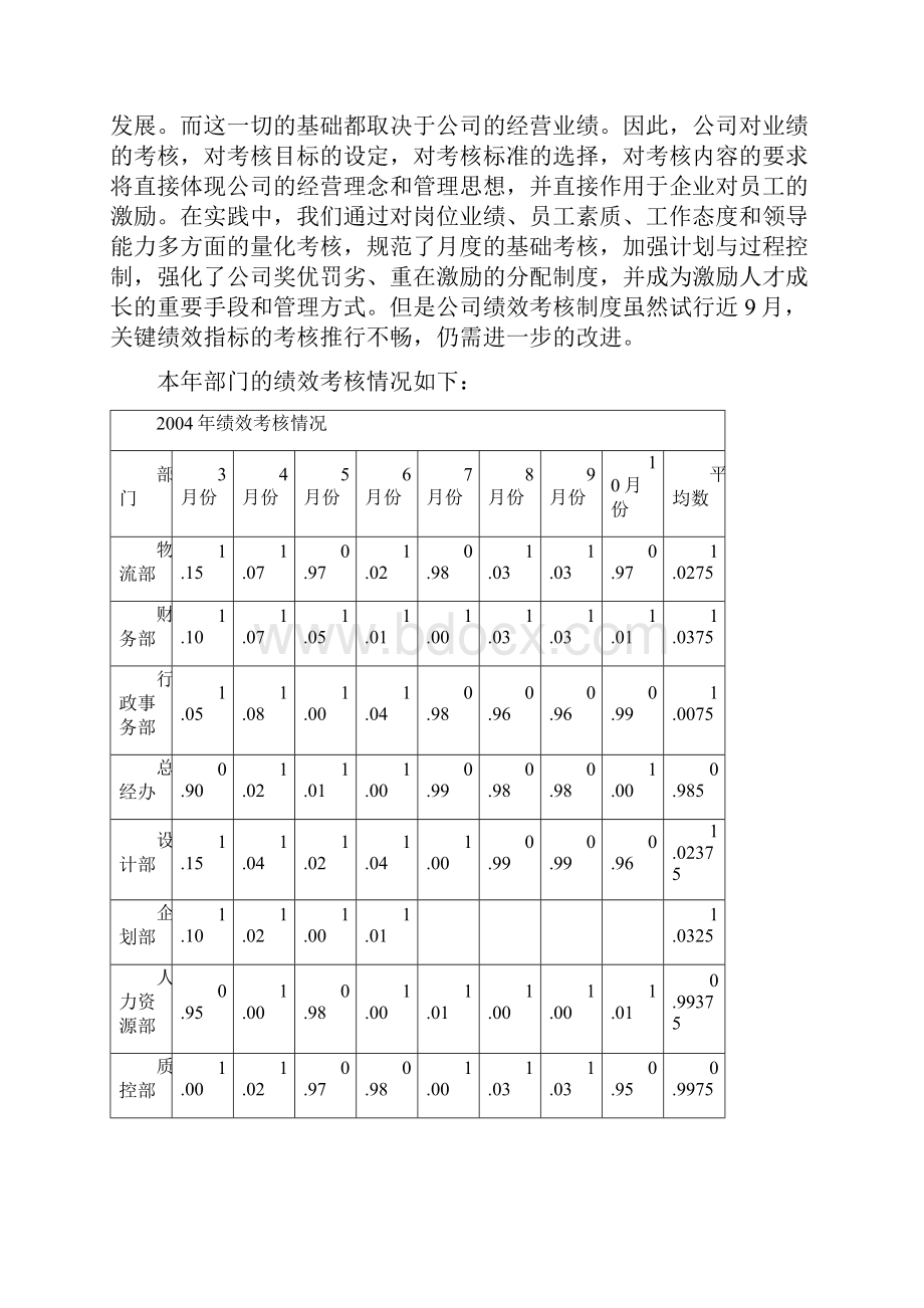 人力资源部年度工作总结及规划.docx_第3页