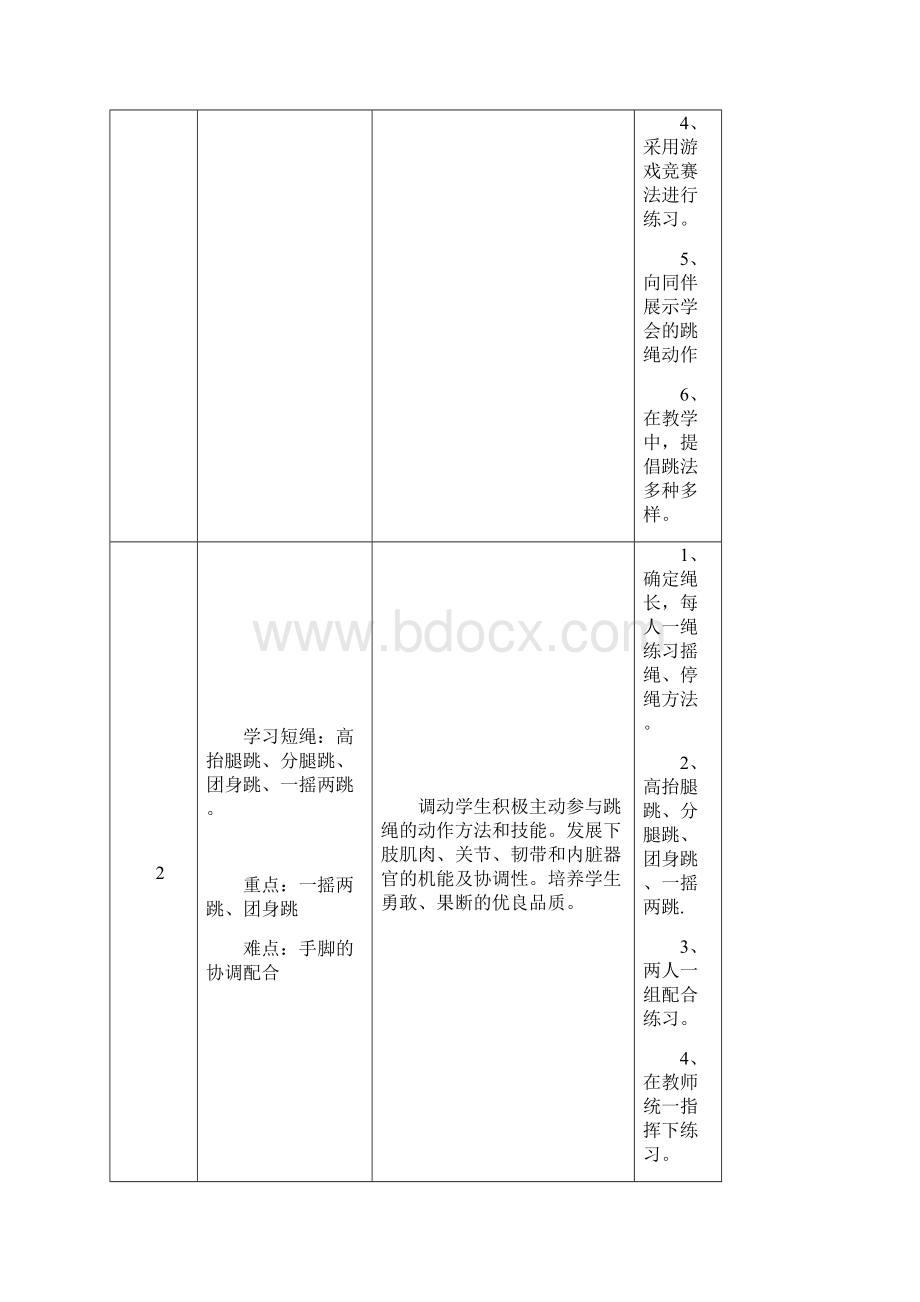 花样跳绳教学方案.docx_第2页