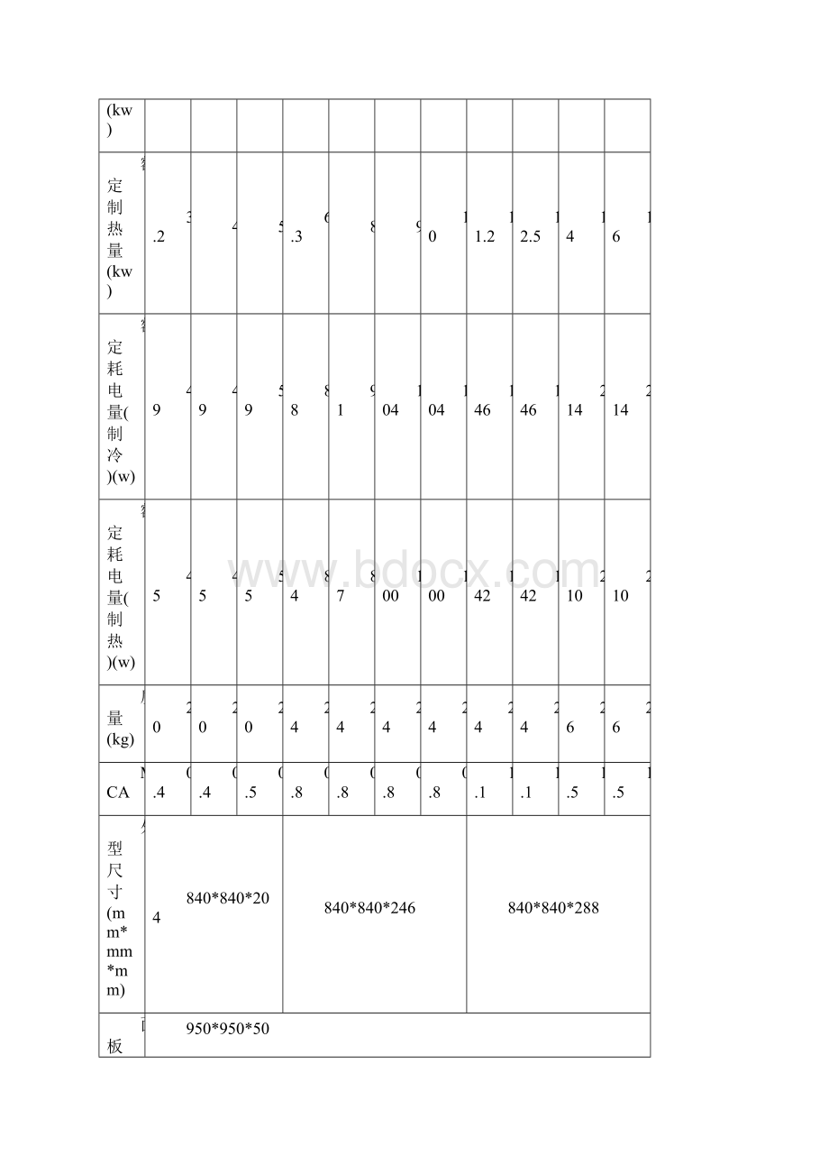 大金VRV空调安装及调试修改.docx_第3页