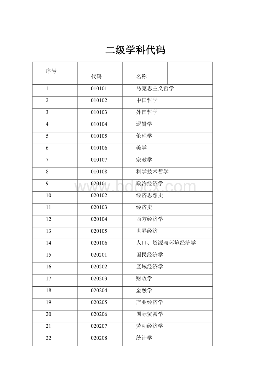 二级学科代码.docx