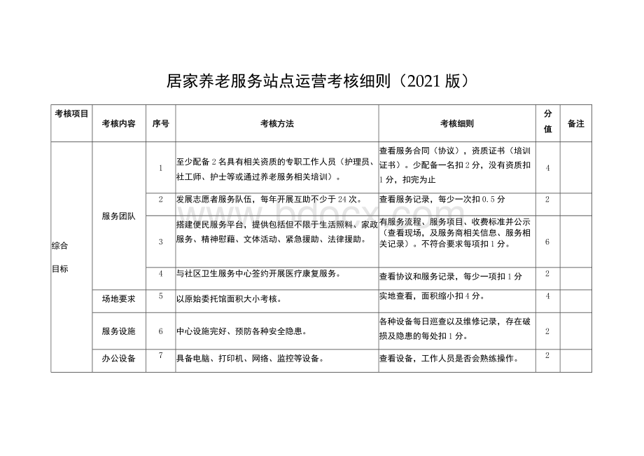 居家养老服务站点运营考核细则2021版.docx