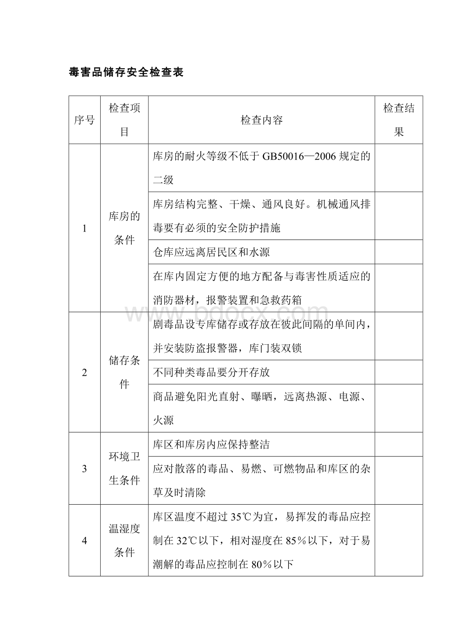 毒害品储存安全检查表.docx_第1页